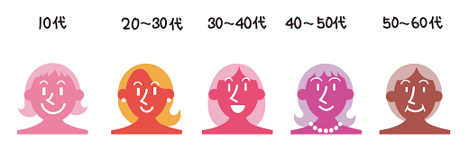 ティティベイト 対象年齢